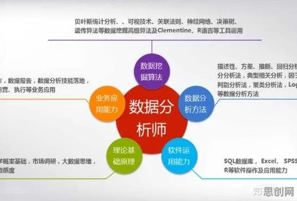 低代码开发普及，几个关键大数据分析知识点帮你看清真相