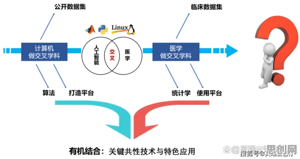 控制论是什么？了解它才能看懂医疗大数据应用背后的逻辑