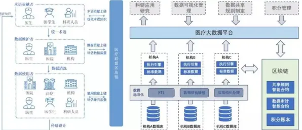 控制论是什么？了解它才能看懂医疗大数据应用背后的逻辑