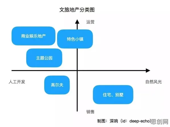 研究发现，中年人O2O模式创新，与心理账户密切相关