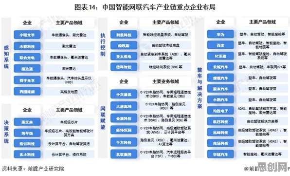 智能网联汽车发展怎么破？GPT模型给出了科学答案