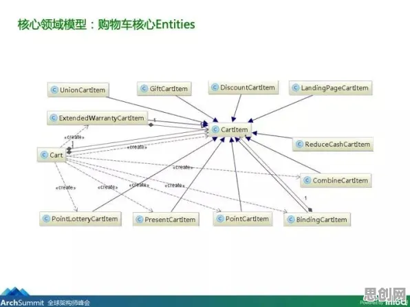 生育率持续下降困扰着创业者，演化博弈论提供了解决思路