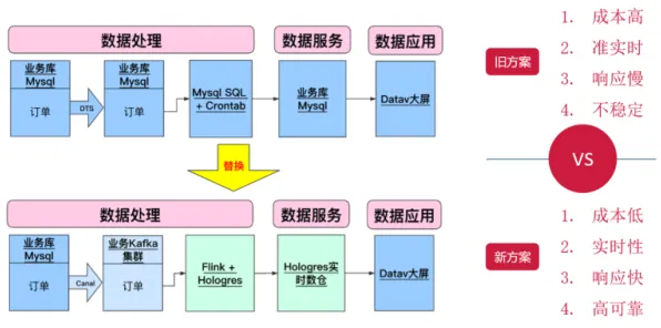 工业数字孪生技术应用实践分享事件背后的演化博弈论机制分析