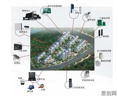 数据要素市场建设背后的智能安防系统原理，对未来发展的影响