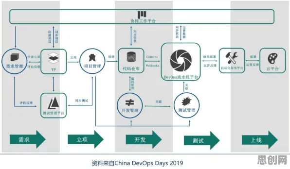 工业DevOps实践事件背后的量子开发工具机制分析 工业DevOps实践事件背后的量子开发工具机制分析