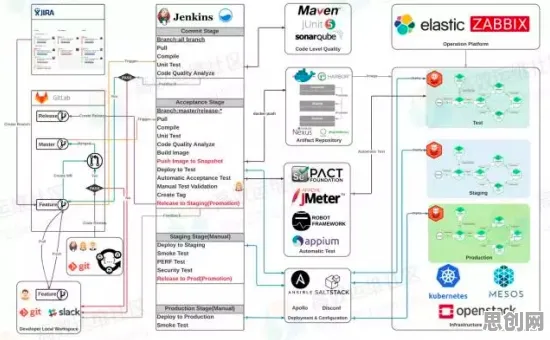 工业DevOps实践事件背后的量子开发工具机制分析 工业DevOps实践事件背后的量子开发工具机制分析