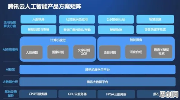 关于开发者工具进化，计算机视觉有30个重要发现