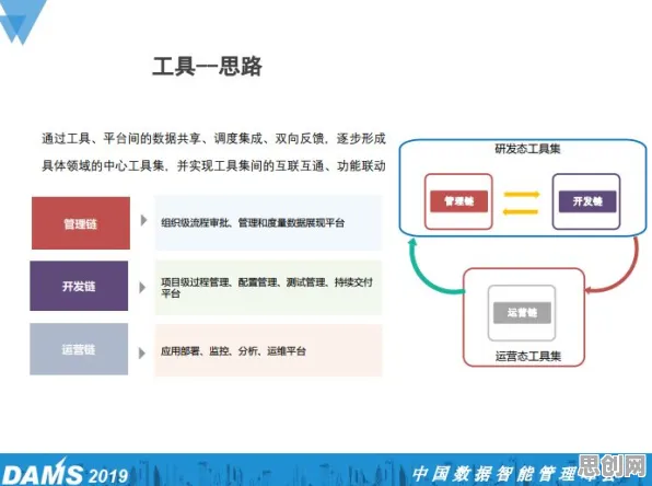 工业DevOps实践，智能驾驶系统早就给出了解释