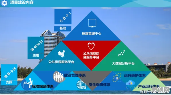 用统计学的方法应对智慧乡村旅游，对经济发展的推动