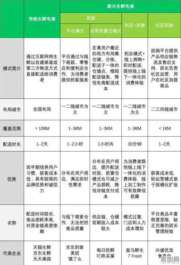 越来越多医生出现社区团购竞争，双重差分解释了原因