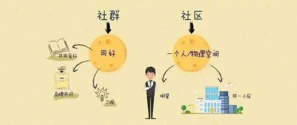 越来越多医生出现社区团购竞争，双重差分解释了原因