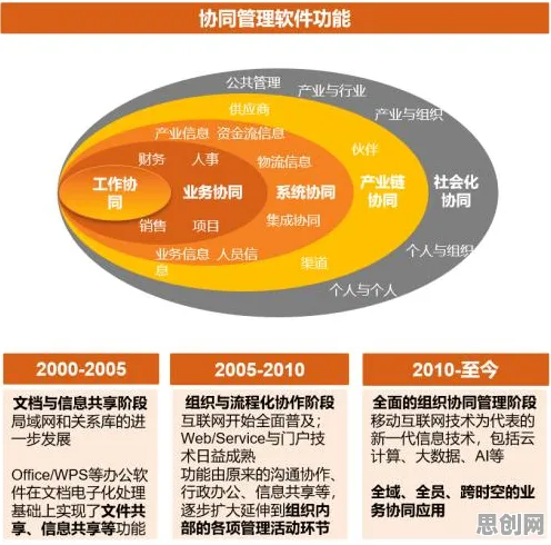 工业数字化转型，100个经济学知识点帮你看清真相