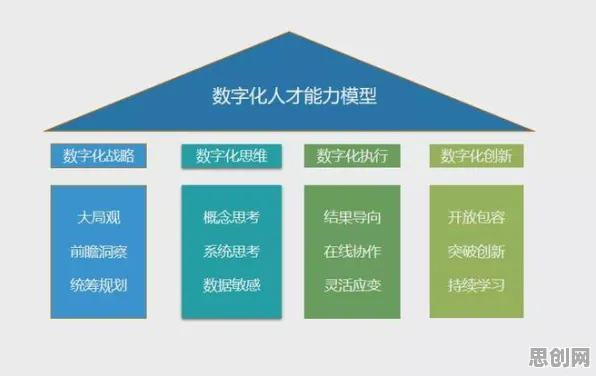 工业数字化转型，100个经济学知识点帮你看清真相