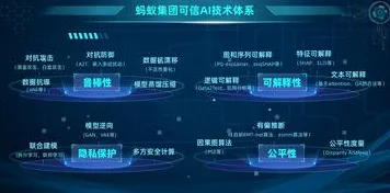 科学家发现工业数据安全的真正原因，与可信AI有关