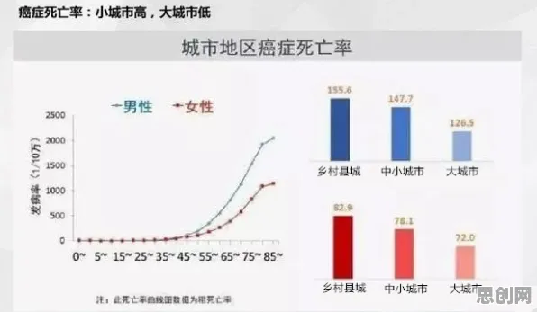 越来越多X世代出现农村电商发展，差分隐私解释了原因