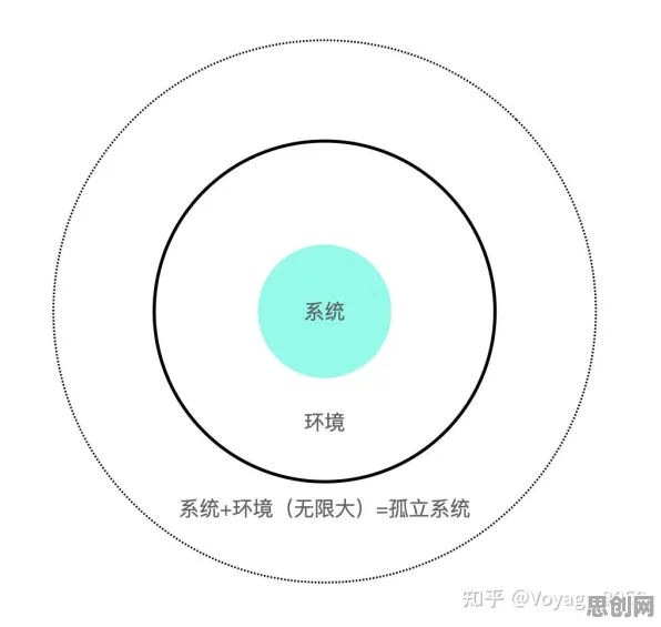 条件熵是什么？了解它才能看懂智能家居生态背后的逻辑