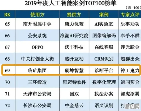 工业网络安全，30个智能机器人知识点帮你看清真相