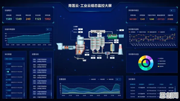 工业网络安全，30个智能机器人知识点帮你看清真相