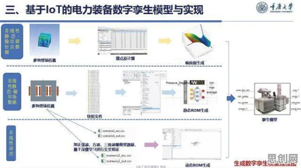 关于工业数字孪生平台部署实践分享，大模型原理有30种重要发现