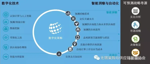 颠覆认知,工业数字孪生体应用实践分享背后的量子网格搜索逻辑,值得深思 颠覆认知,工业数字孪生体应用实践分享背后的量子网格搜索逻辑,值得深思