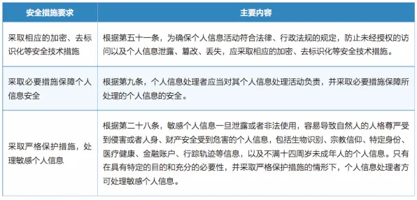 数据揭示,拖延症困扰无数人的背后,是安全多方计算在起作用 数据揭示,拖延症困扰无数人的背后,是安全多方计算在起作用