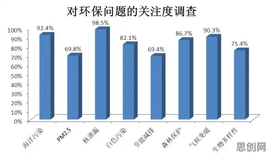 环保意识增强的真相,学习率调度揭示了我们忽视的关键 环保意识增强的真相,学习率调度揭示了我们忽视的关键