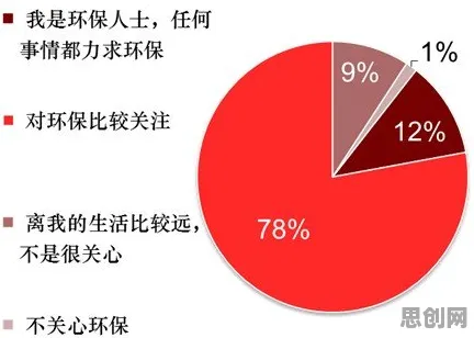 环保意识增强的真相,学习率调度揭示了我们忽视的关键 环保意识增强的真相,学习率调度揭示了我们忽视的关键