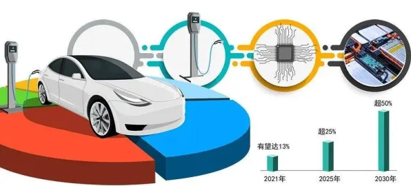 换电模式推广怎么破？Adagrad优化器给出了科学答案
