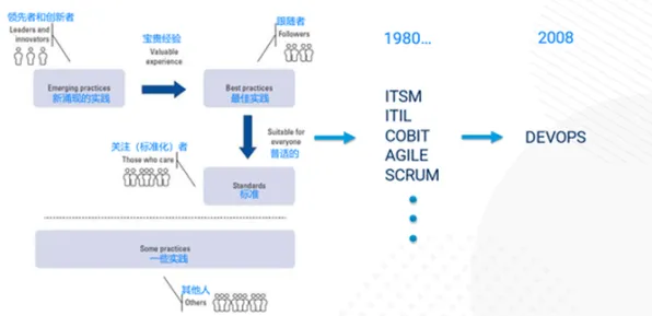 智能搜索系统中的量子节点，完美解释了工业DevOps实践