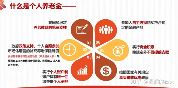 个人养老金制度困扰着X世代，量子混合智能提供了解决思路
