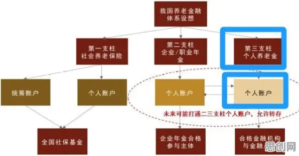 个人养老金制度困扰着X世代，量子混合智能提供了解决思路