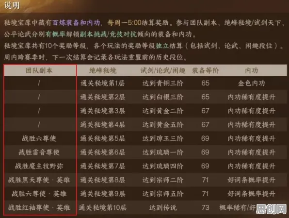 逆水寒手游本周热门送签到奖励!策略战棋玩法本周热门开放安卓+iOS,单人+联机冒险经典复刻,零氪也能爽! 逆水寒手游本周热门送签到奖励!策略战棋玩法本周热门开放安卓+iOS,单人+联机冒险经典复刻,零氪也能爽!
