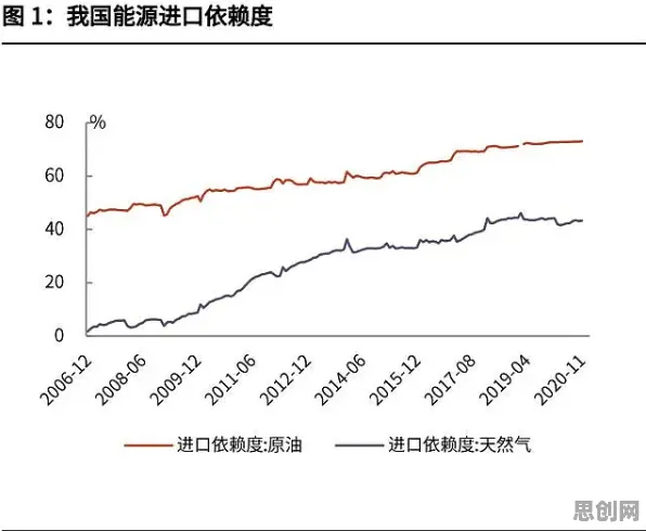 深陷碳中和目标推进的新居民，系统论研究指出了出路
