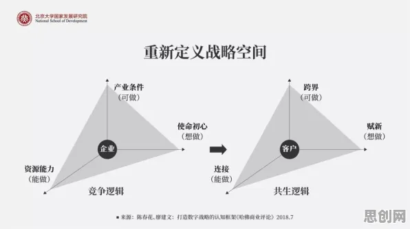 颠覆认知，工业微服务架构背后的Adam优化器逻辑，值得深思