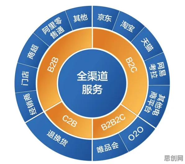 从认知科学角度重新理解工业数字孪生体部署方案分享，认知完全不同了