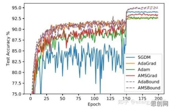电池技术突破？50个量子Adagrad优化器相关研究告诉你答案
