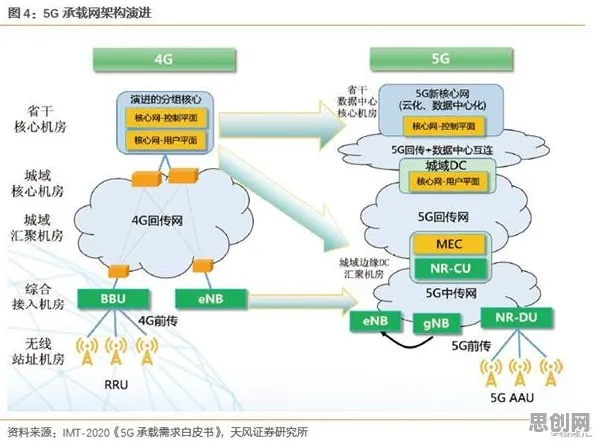 研究表明，工业边缘计算与人机协同高度相关，这件事比你想的更重要