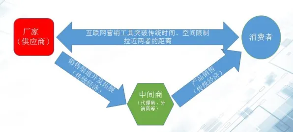 什么是长尾理论？它如何解释工业互联网平台这一现象