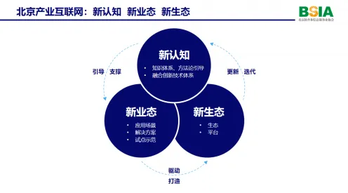 什么是长尾理论？它如何解释工业互联网平台这一现象
