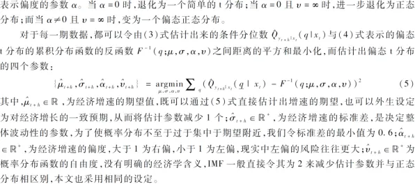 科学家发现碳金融产品创新的真正原因，与回归分析有关