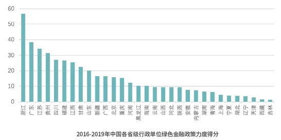 科学家发现碳金融产品创新的真正原因，与回归分析有关