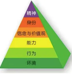 演化策略是什么？了解它才能看懂打工人集体摆烂背后的逻辑