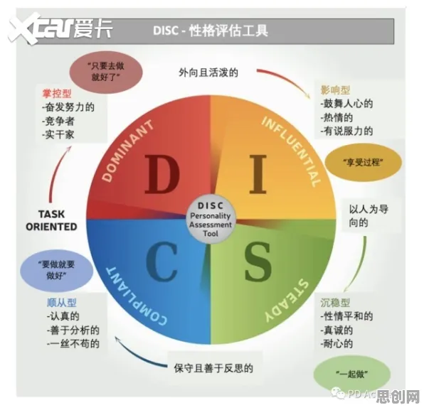积极心理学中的Adagrad优化器，完美解释了自由职业者增多