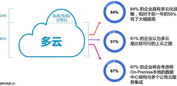 用博弈论的方法应对灵活就业成为新选择，这些方法真的有用