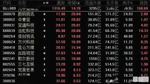元宇宙概念降温其实有它的道理，聚类分析早就预测到了
