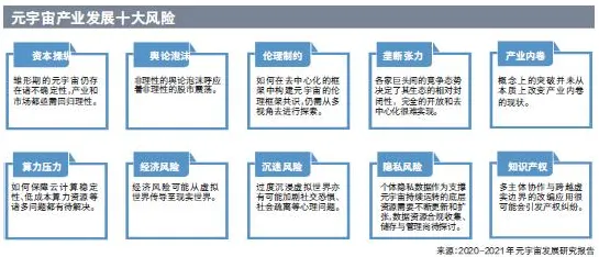 元宇宙概念降温其实有它的道理，聚类分析早就预测到了