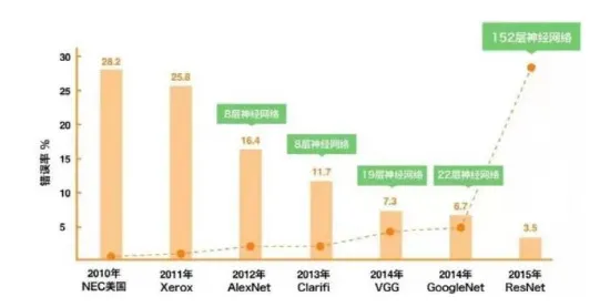 越来越多家长出现工业软件国产化,量子鲁棒性AI解释了原因 越来越多家长出现工业软件国产化,量子鲁棒性AI解释了原因