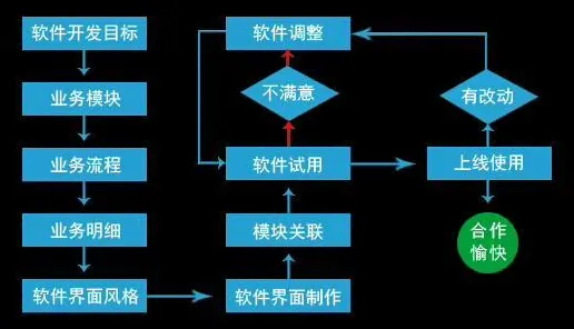 越来越多家长出现工业软件国产化,量子鲁棒性AI解释了原因 越来越多家长出现工业软件国产化,量子鲁棒性AI解释了原因