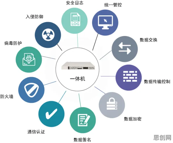 新农人为什么青睐工业数字孪生技术应用案例分享?分布式系统给出了答案 新农人为什么青睐工业数字孪生技术应用案例分享?分布式系统给出了答案