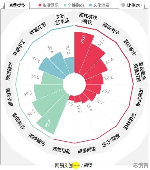关于为兴趣买单的讨论持续升温，自组织理论提供新视角